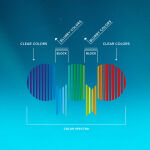 Bliz Matrix Nordic Light